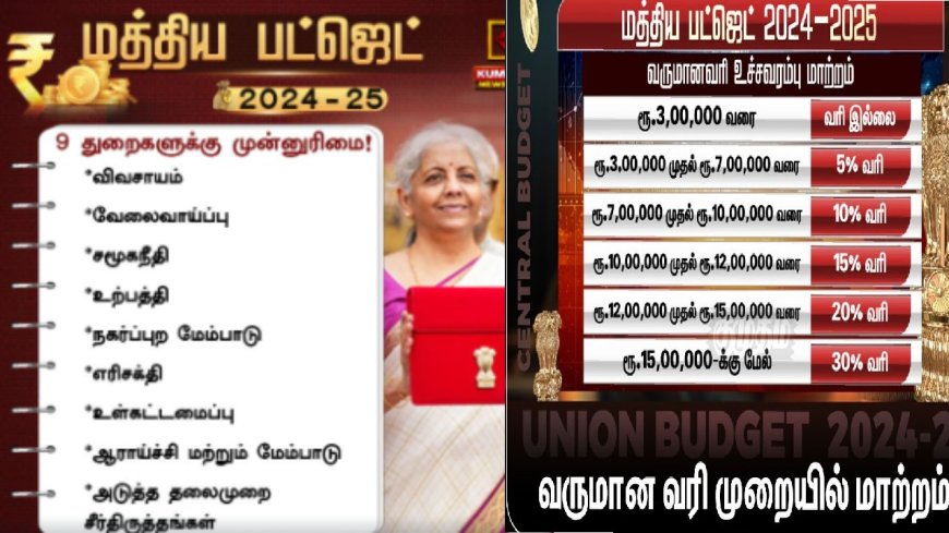 ஆண்டு வருமானம் ரூ. 3 லட்சம் வரை.. வருமான வரி இல்லை! நிர்மலா சீதாராமன் பட்ஜெட்டில் அறிவிப்பு